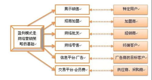 網絡營銷診斷 現場為企業(yè)互聯網轉型把脈，讓你錢賺得明明白白