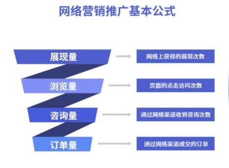 互聯網時代下中小企業(yè)如何打造品牌信息陣地與銷售閉環(huán)