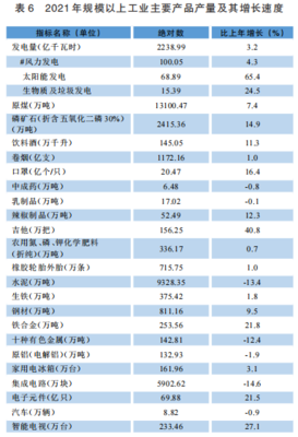 貴州2021年末電力裝機容量達7573.28萬千瓦，石油制品制造業發展穩健